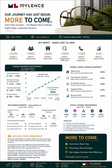 Eyewear,Sunglasses & Contact Lenses Optical Store .What changed? A clear digital-first strategy.
